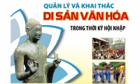 Đỗ Thị Ngọc Uyển. Một số vấn đề về di sản văn hoá ở Việt Nam hiện nay tiếp cận từ góc độ quản lý
